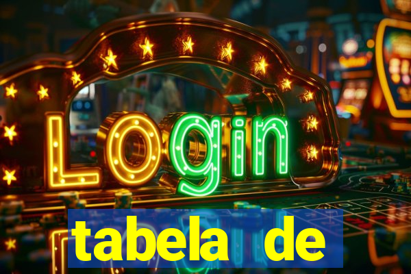 tabela de porcentagem dos slots pg